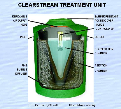 Click on Clearstream unit to find out why this is best for you